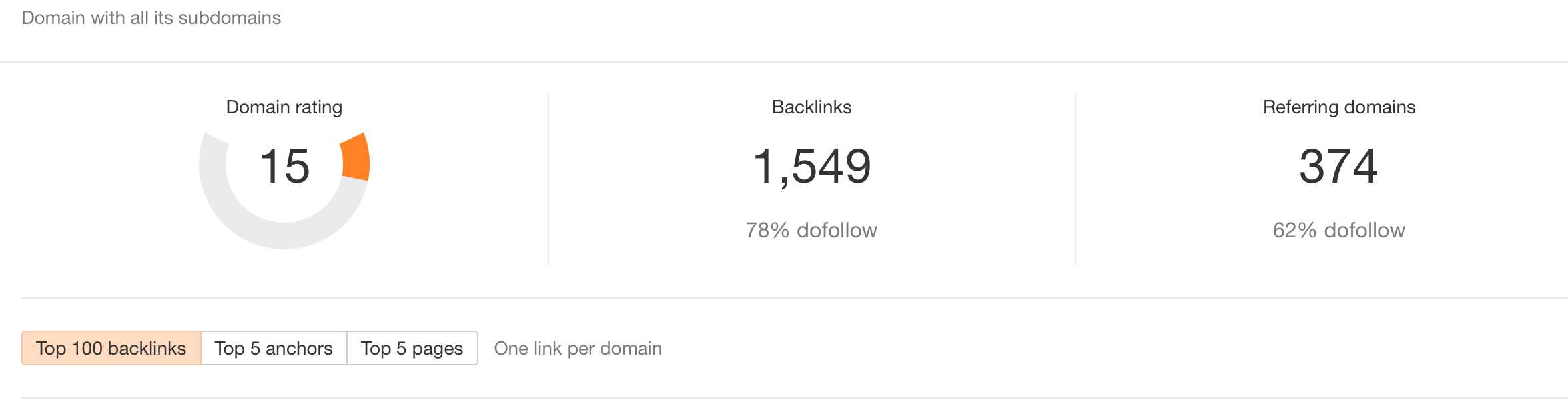 good backlinks